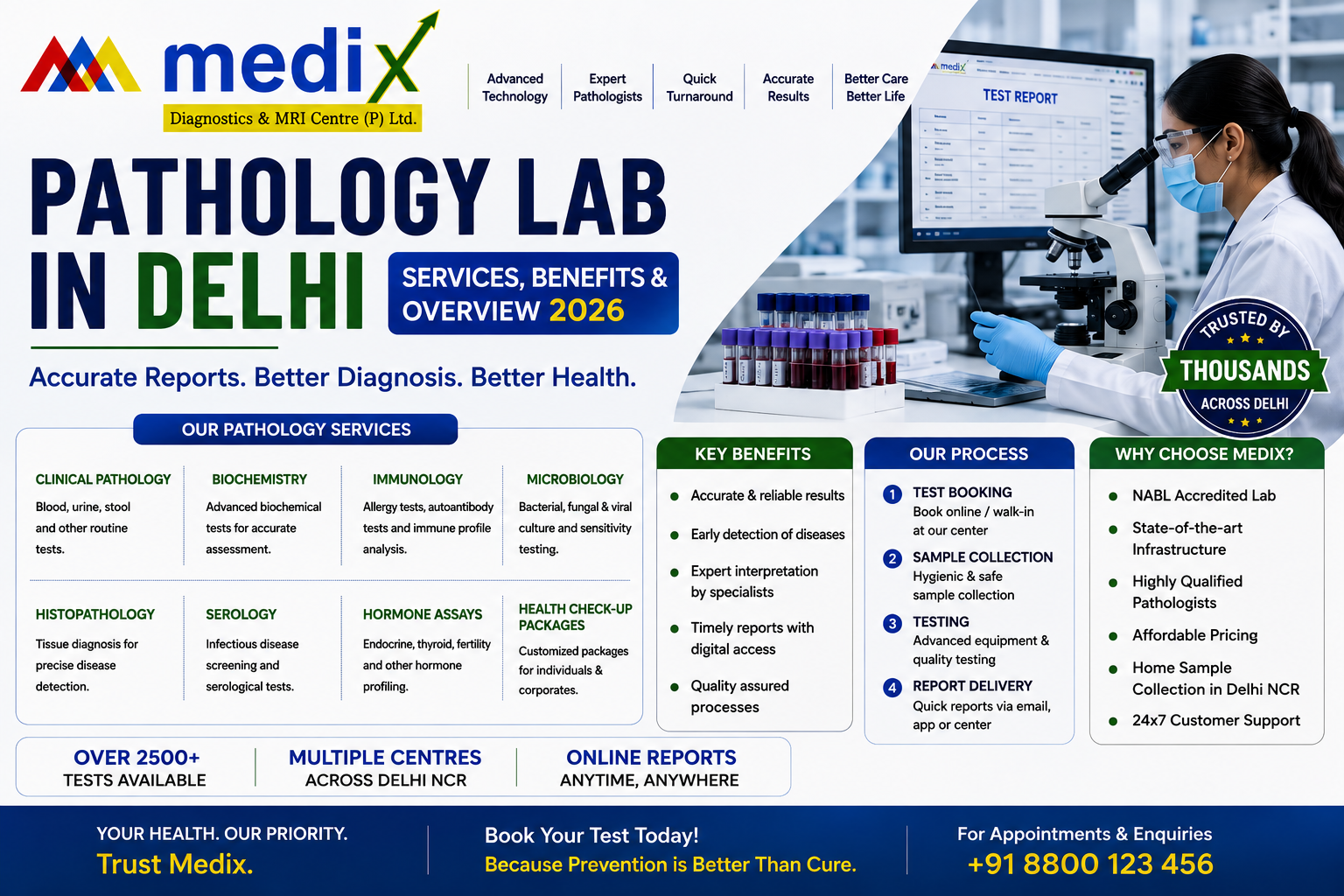 Pathology Lab in Delhi Service..